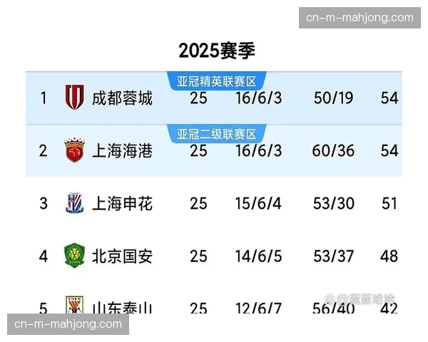 常规赛剩余五轮赛程 各队排位仍存较大变动可能